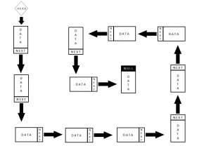 LinkedList